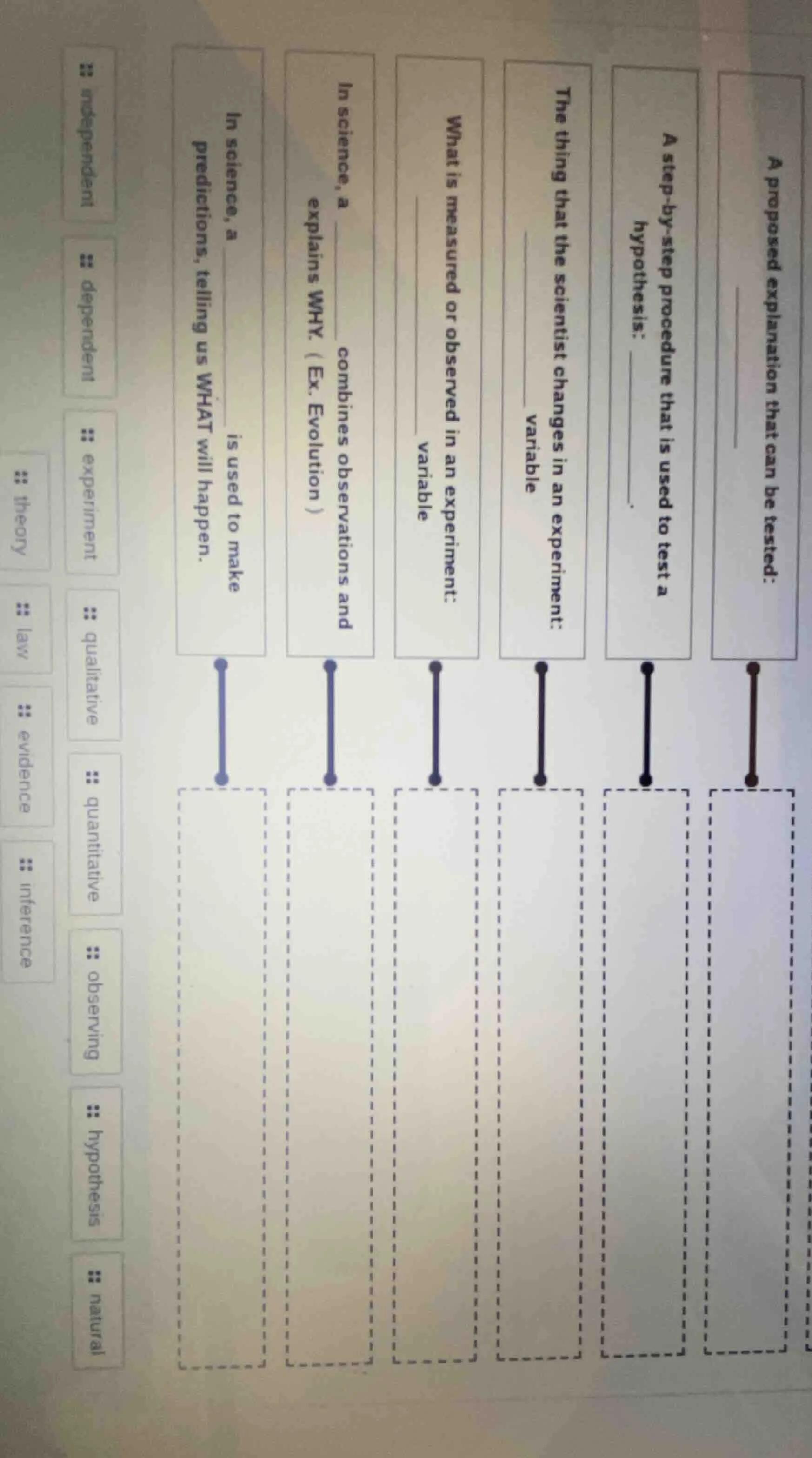a proposed explanation that can be tested: a step - by - step procedure…