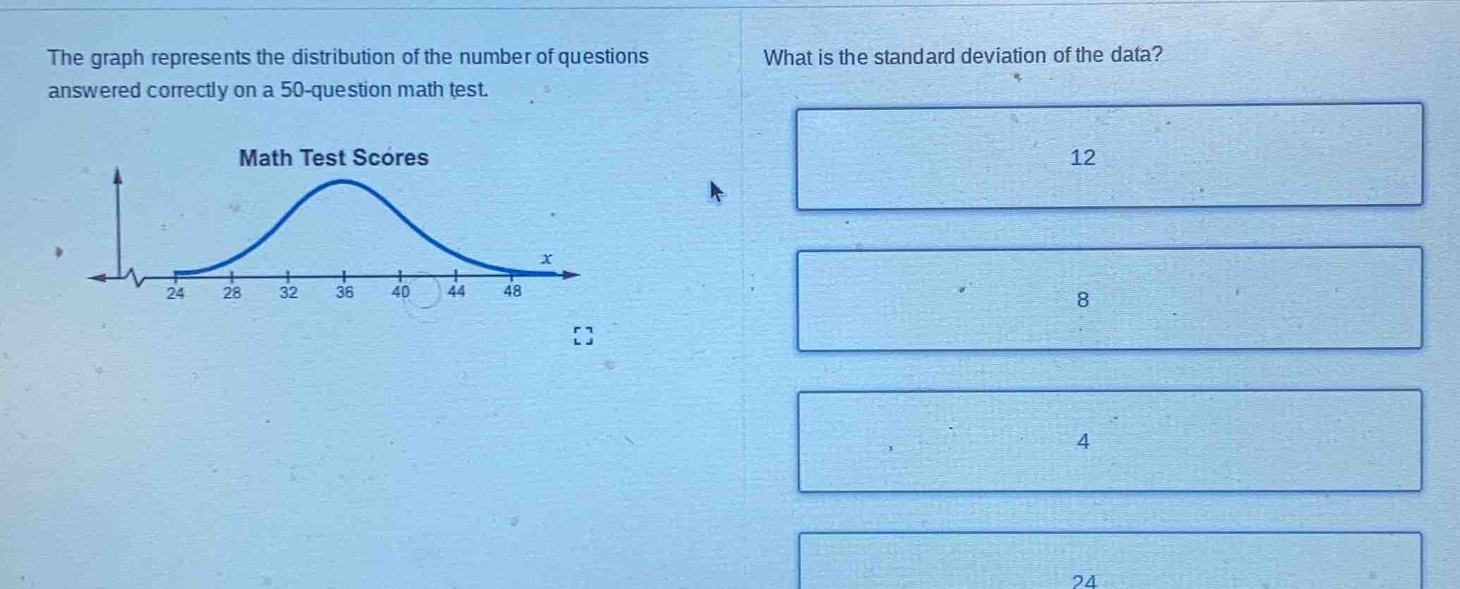 the graph represents the distribution of the number of questions answer…