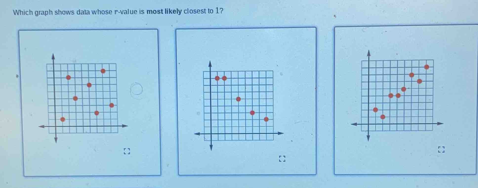 which graph shows data whose r - value is most likely closest to 1?