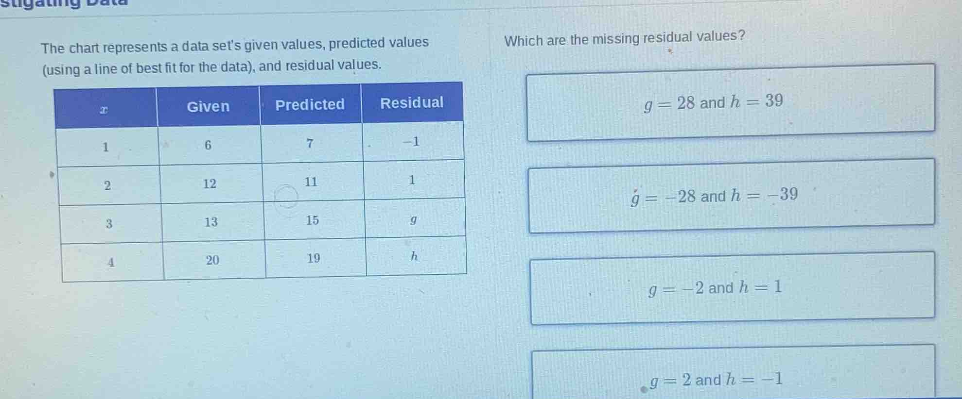 the chart represents a data sets given values, predicted values (using …