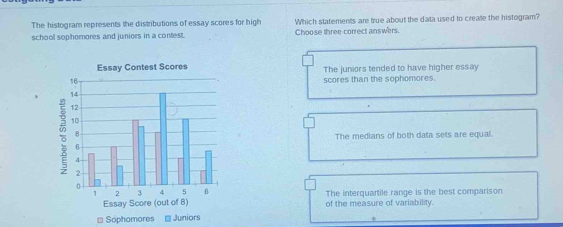 the histogram represents the distributions of essay scores for high sch…