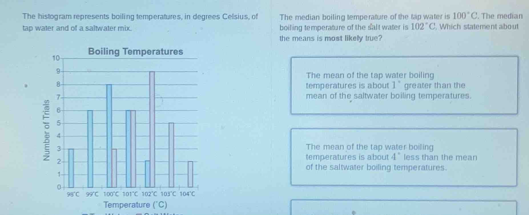 the histogram represents boiling temperatures, in degrees celsius, of t…