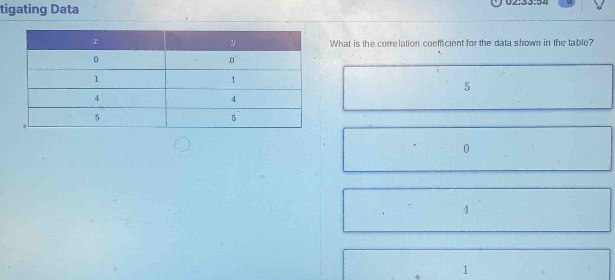 what is the correlation coefficient for the data shown in the table? (t…