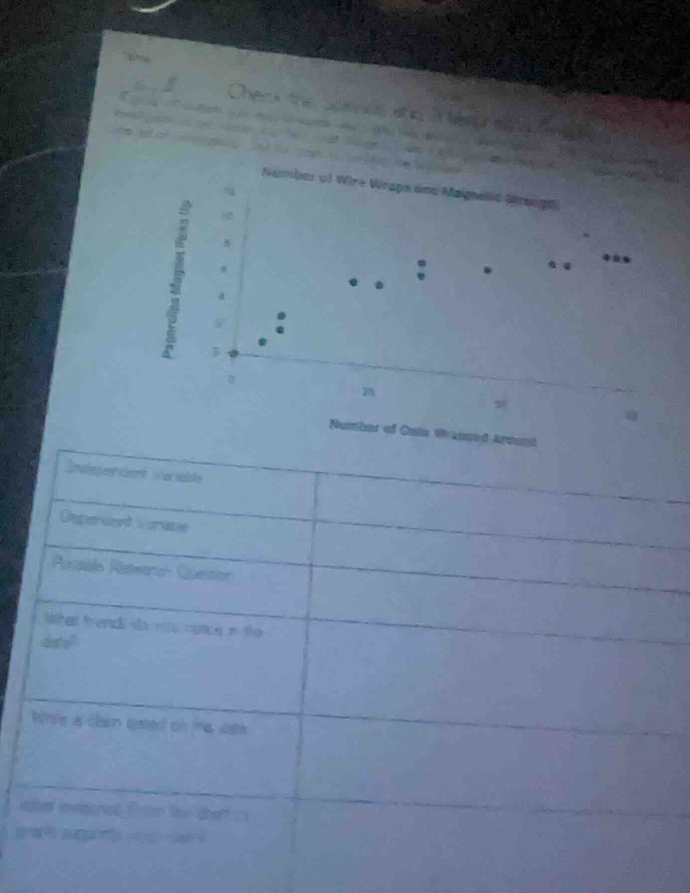number of wire wraps into magnetic strengths number of coils wrapped ar…