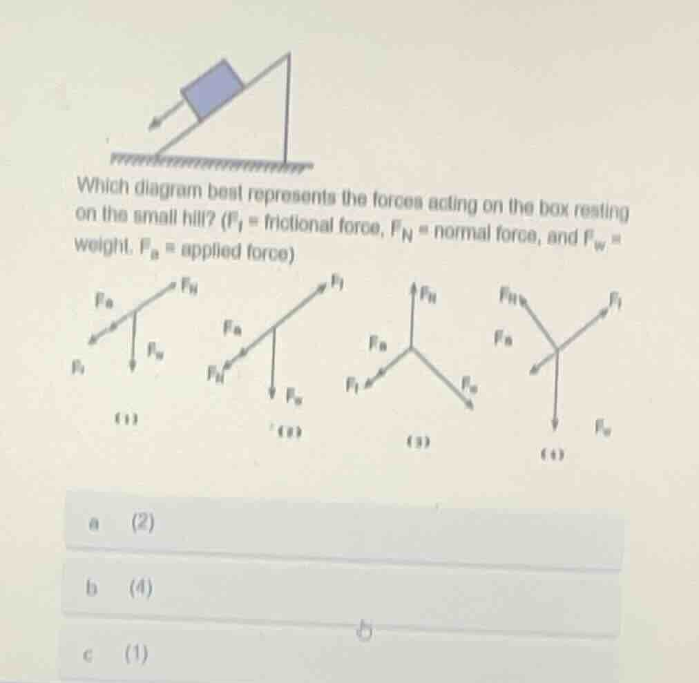 which diagram best represents the forces acting on the box resting on t…