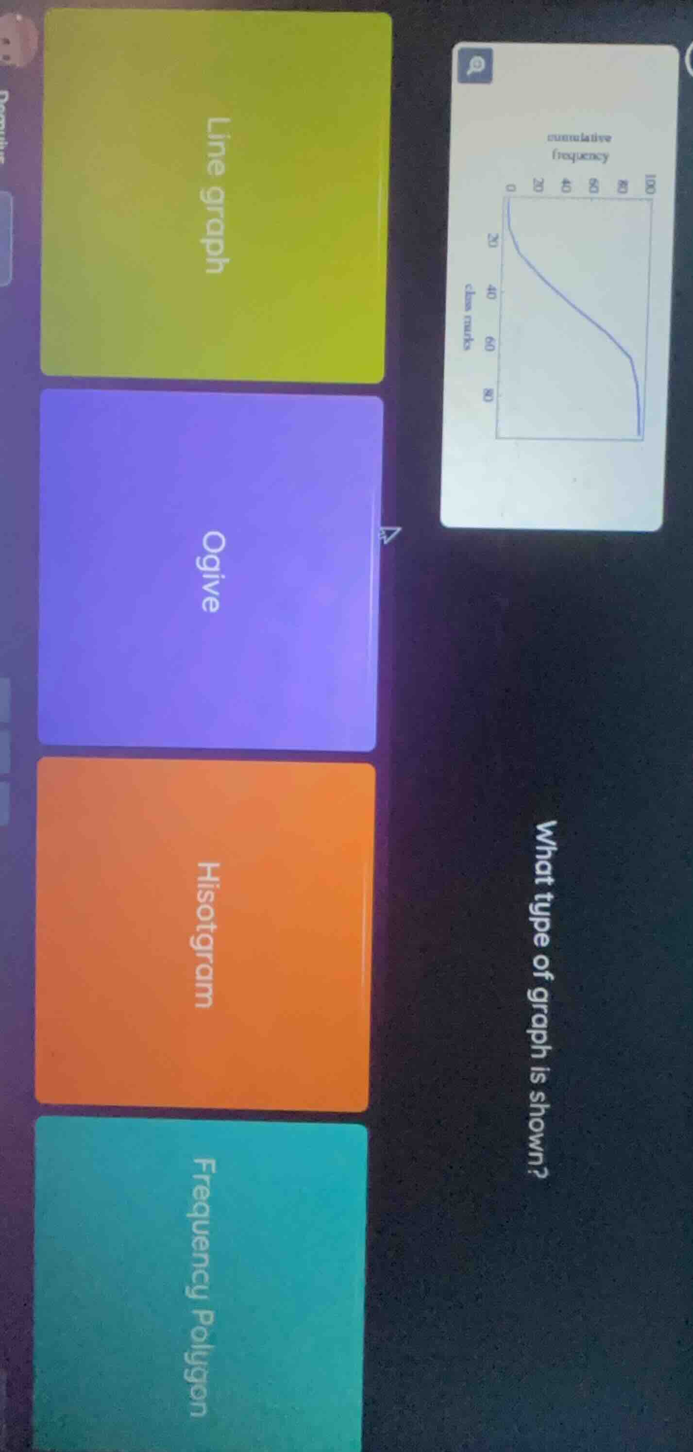 what type of graph is shown? line graph, ogive, histogram, frequency po…