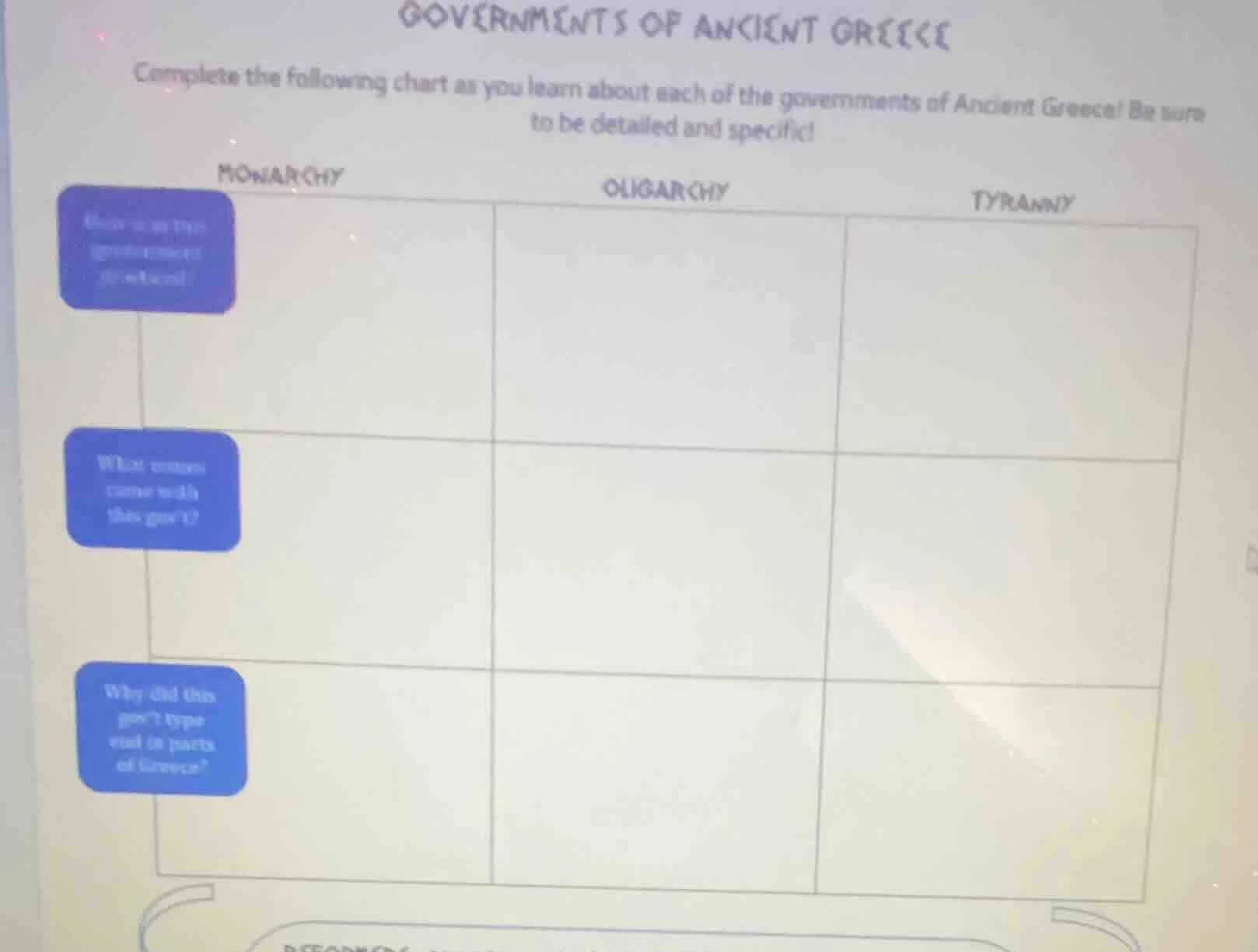 governments of ancient greece complete the following chart as you learn…