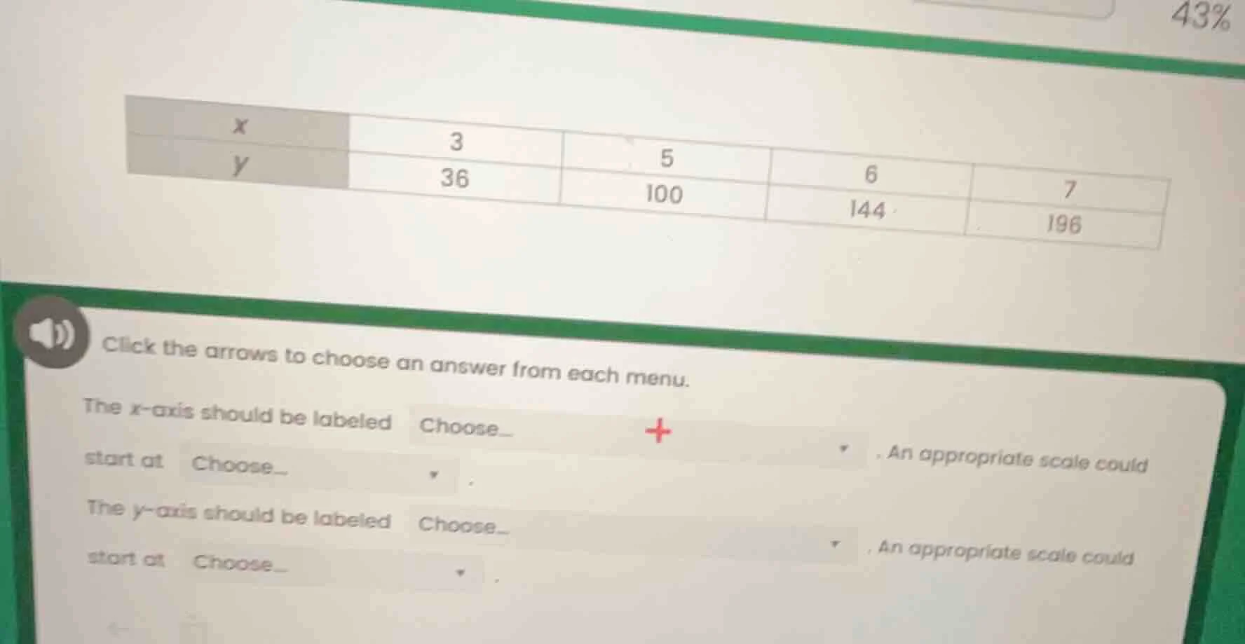 x | 3 | 5 | 6 | 7 y | 36 | 100 | 144 | 196 click the arrows to choose a…