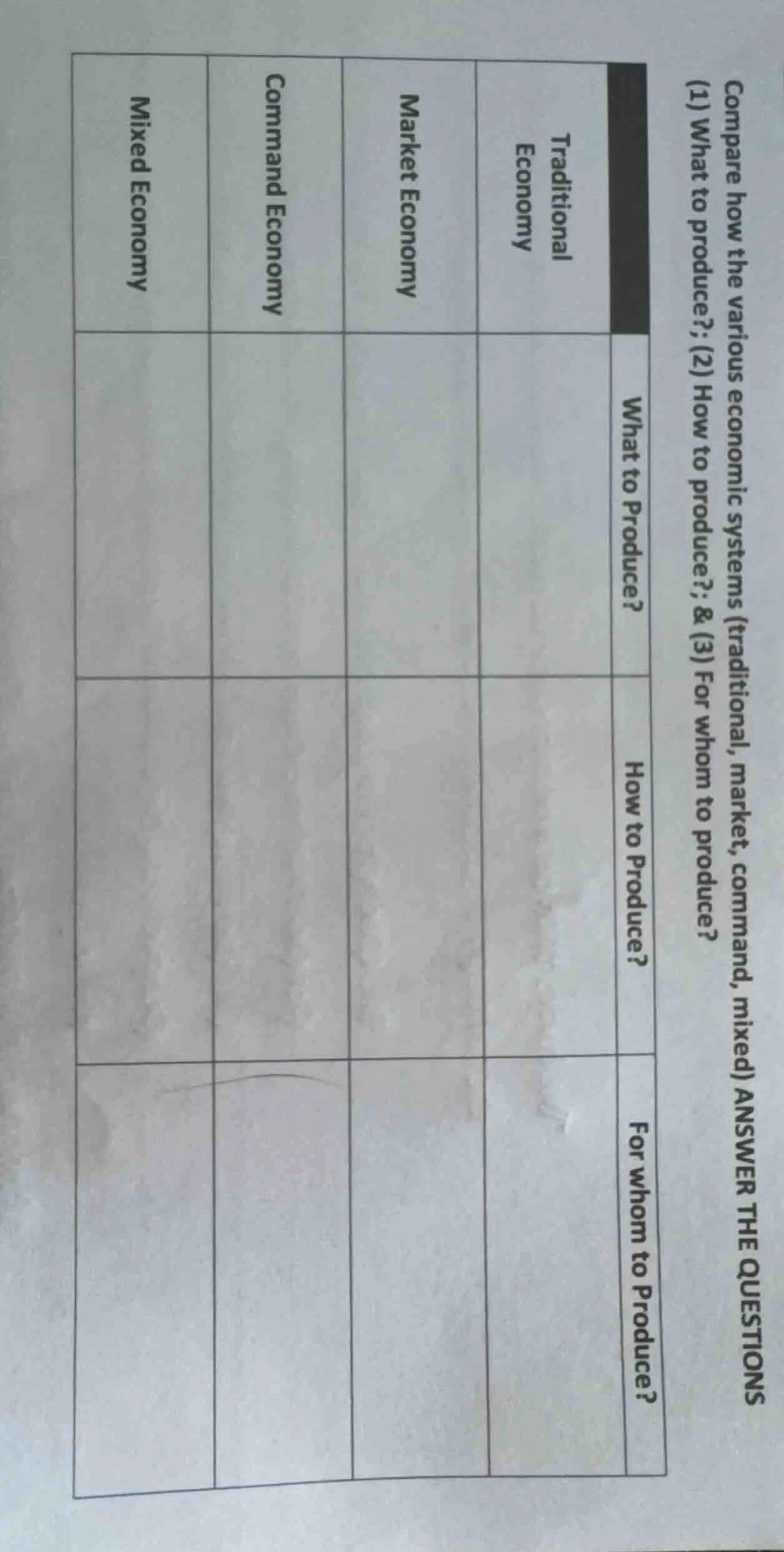 compare how the various economic systems (traditional, market, command,…