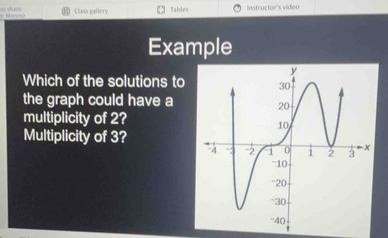 example which of the solutions to the graph could have a multiplicity o…