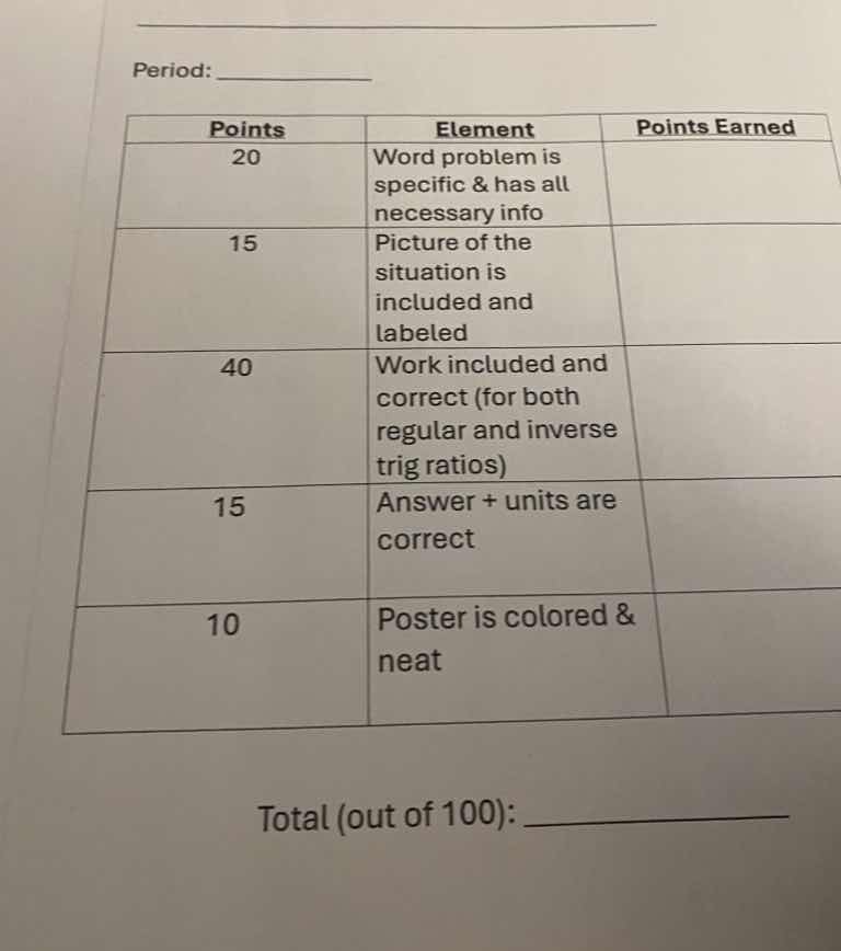 period: | points | element | points earned | | ---- | ---- | ---- | | 2…