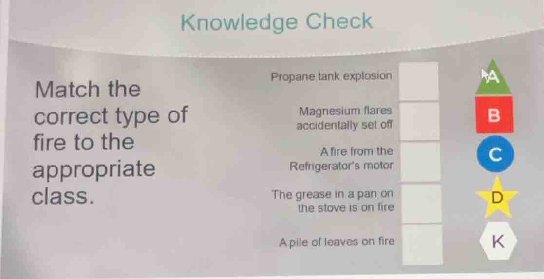 knowledge check match the correct type of fire to the appropriate class…