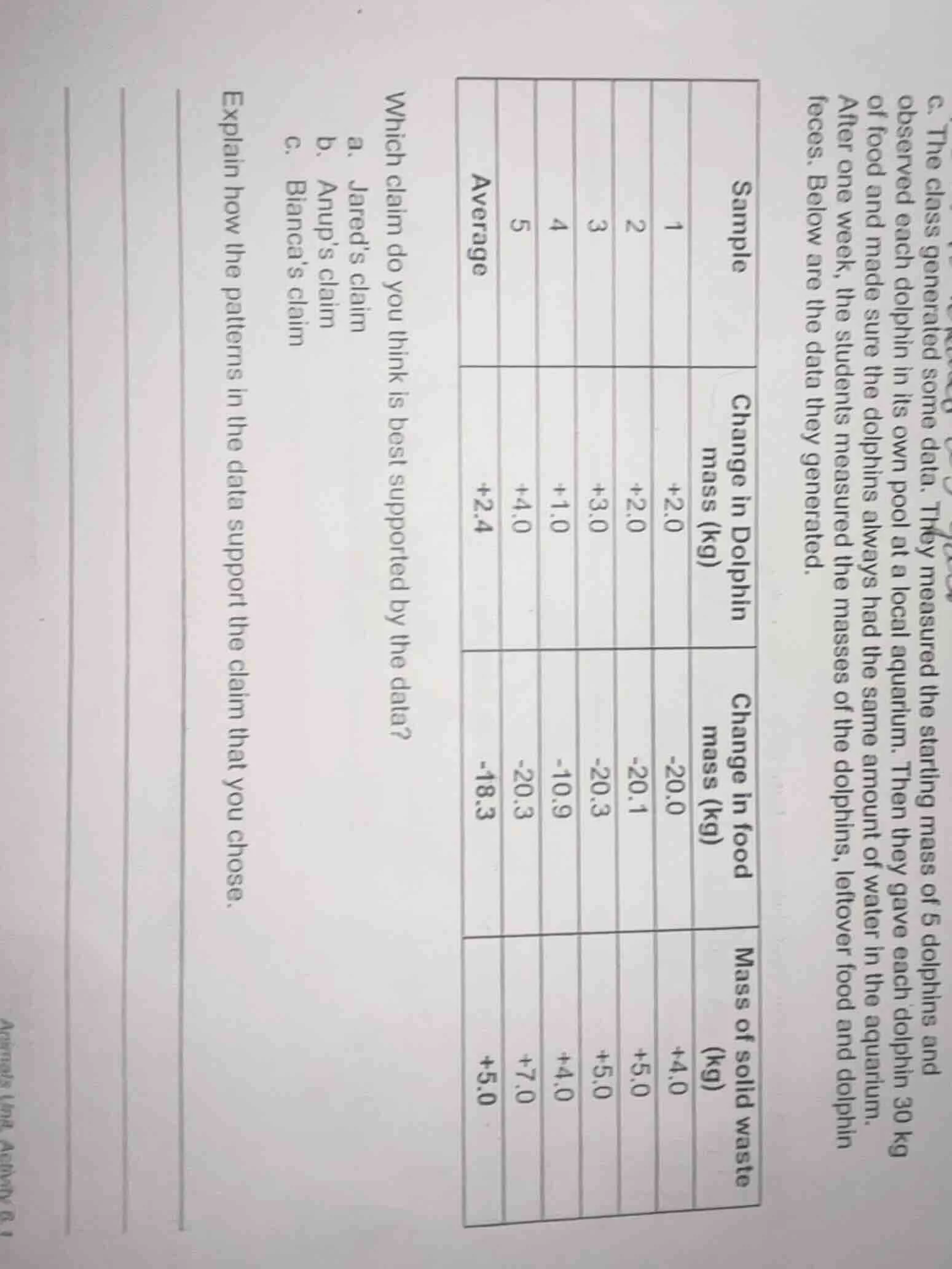 c. the class generated some data. they measured the starting mass of 5 …