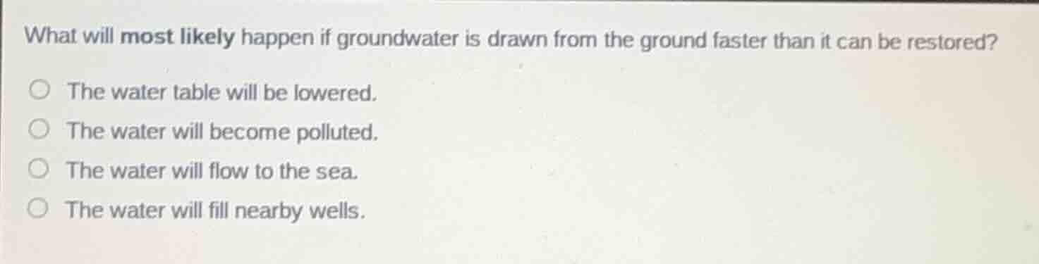 what will most likely happen if groundwater is drawn from the ground fa…