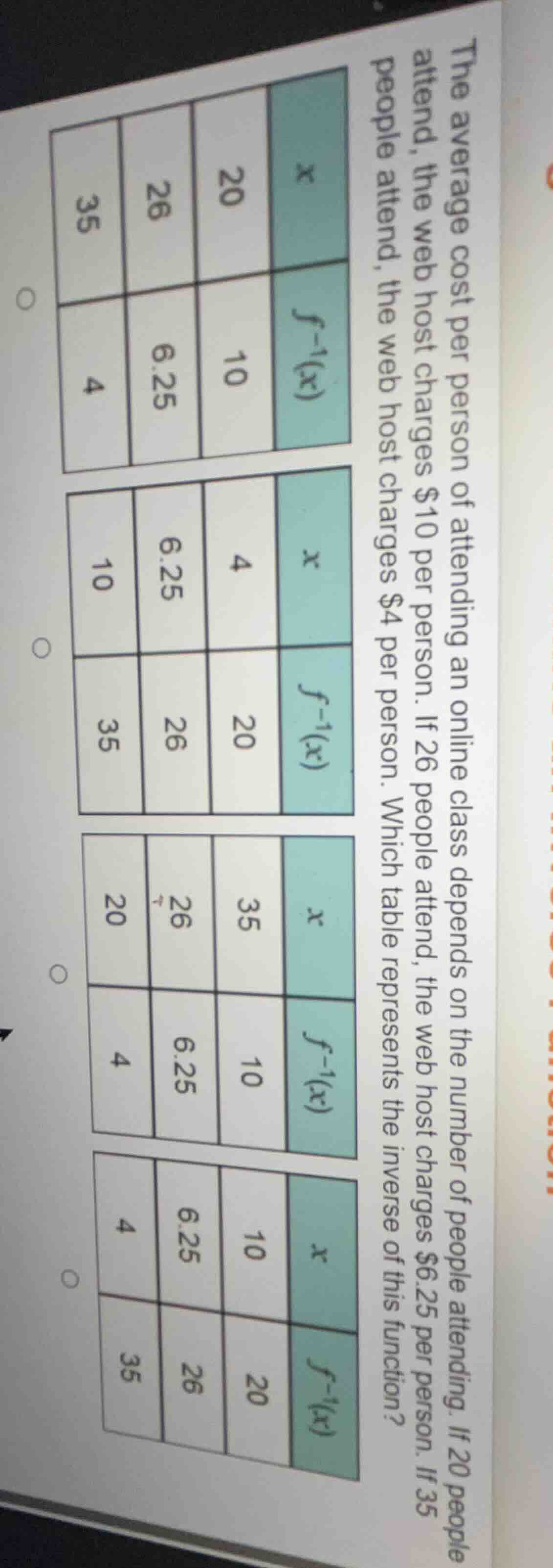 the average cost per person of attending an online class depends on the…