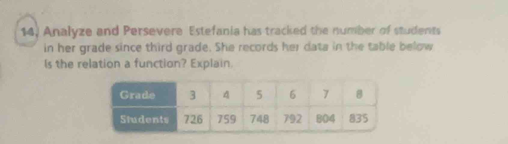 14. analyze and persevere estefania has tracked the number of students …