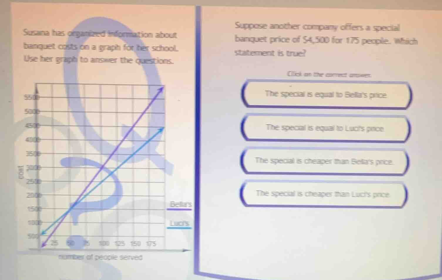 susana has organized information about banquet costs on a graph for her…