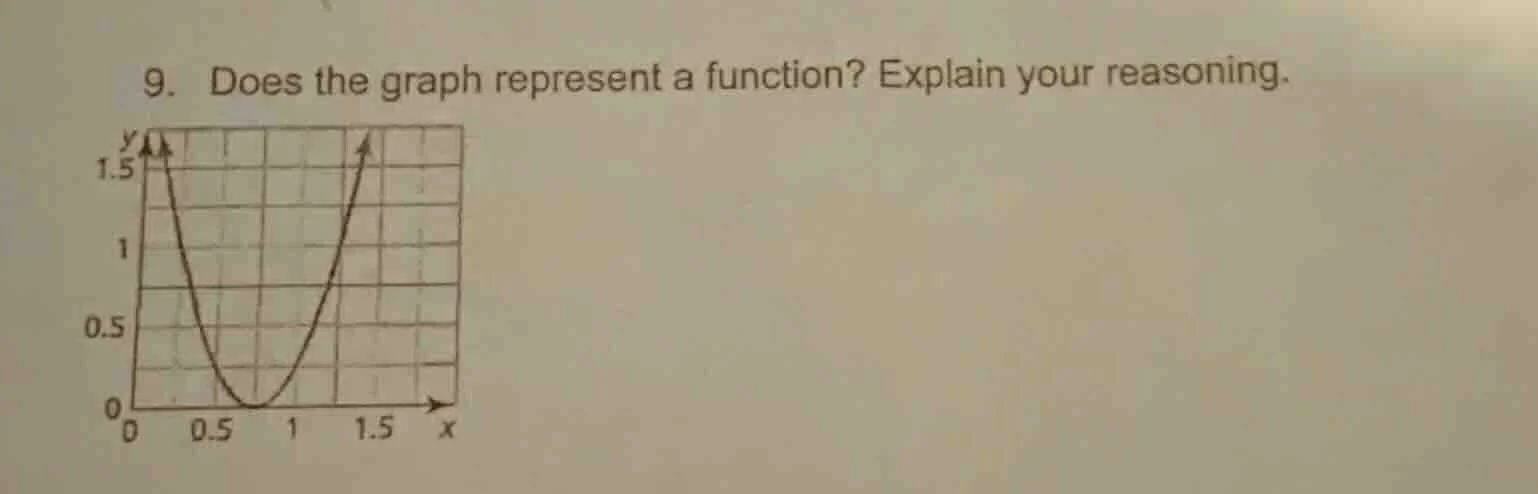 9. does the graph represent a function? explain your reasoning.