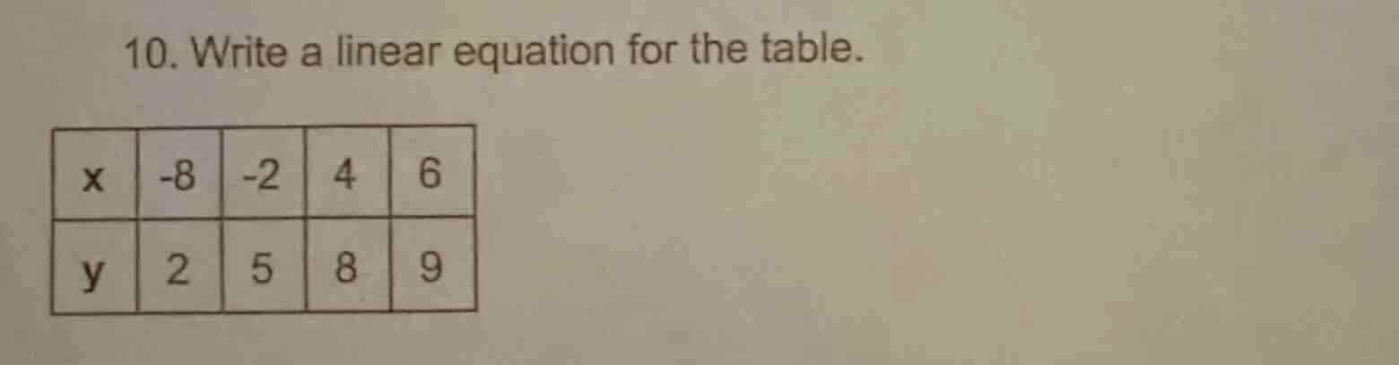 10. write a linear equation for the table. x | -8 | -2 | 4 | 6 y | 2 | …