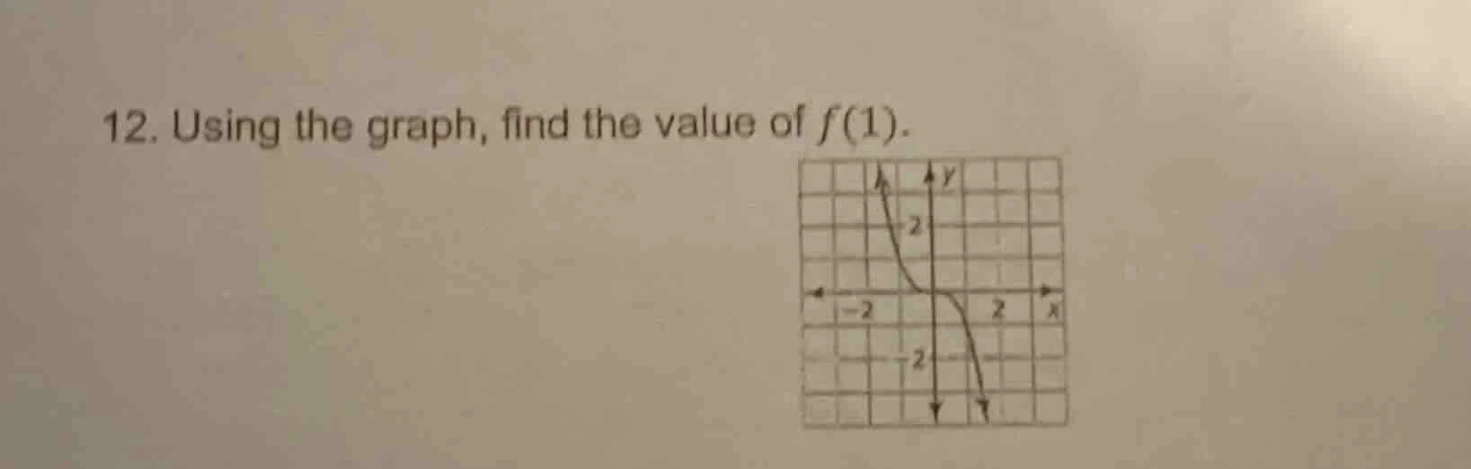 12. using the graph, find the value of $f(1)$.
