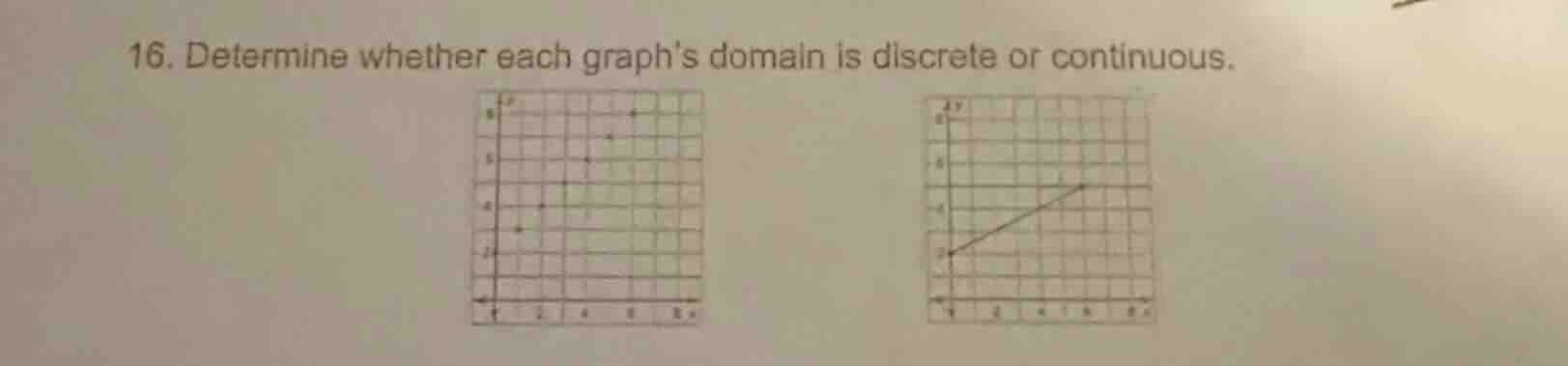 16. determine whether each graphs domain is discrete or continuous.