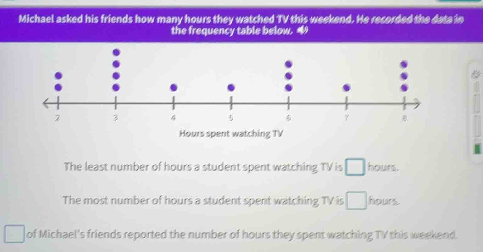 michael asked his friends how many hours they watched tv this weekend. …