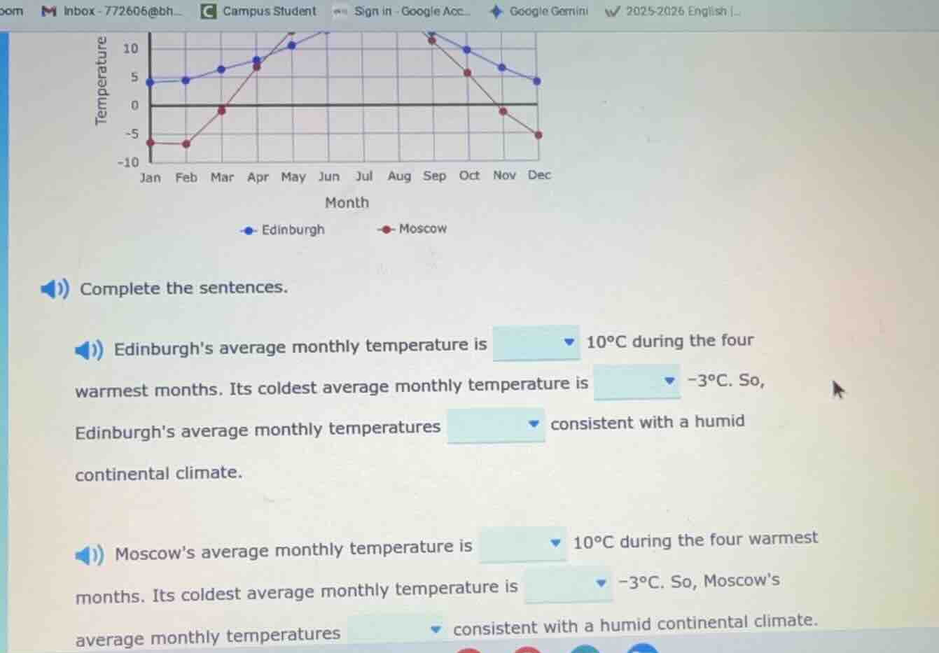 complete the sentences. edinburghs average monthly temperature is 10°c …