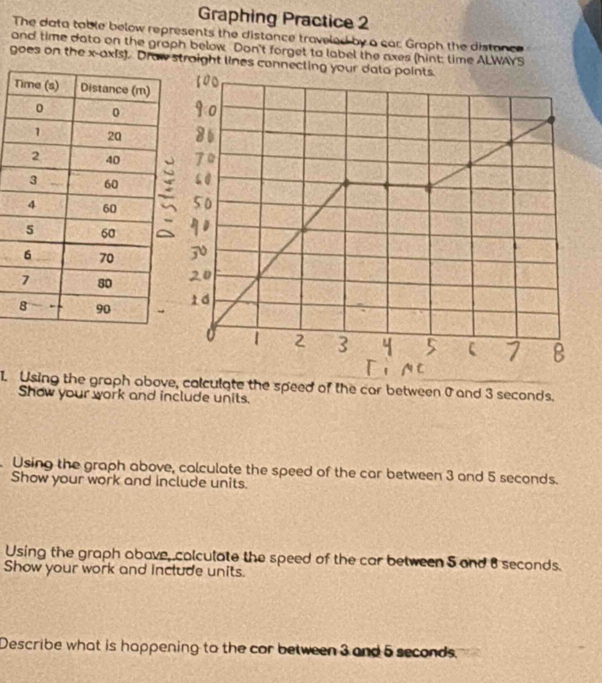 graphing practice 2 the data table below represents the distance travel…