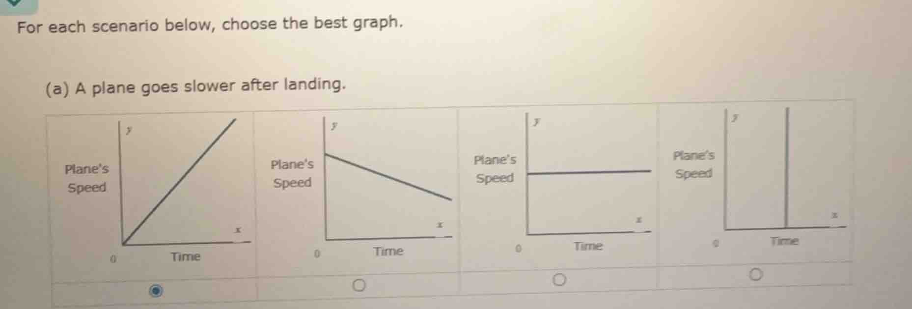 for each scenario below, choose the best graph. (a) a plane goes slower…