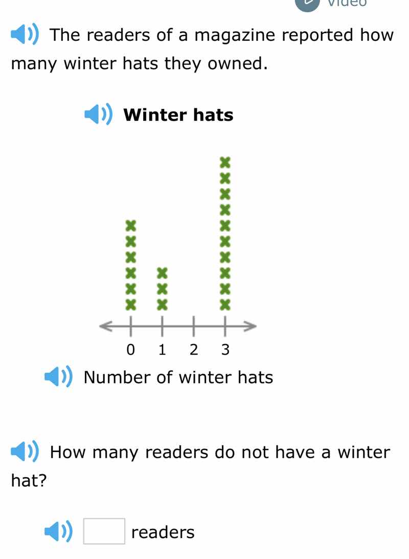 the readers of a magazine reported how many winter hats they owned. win…
