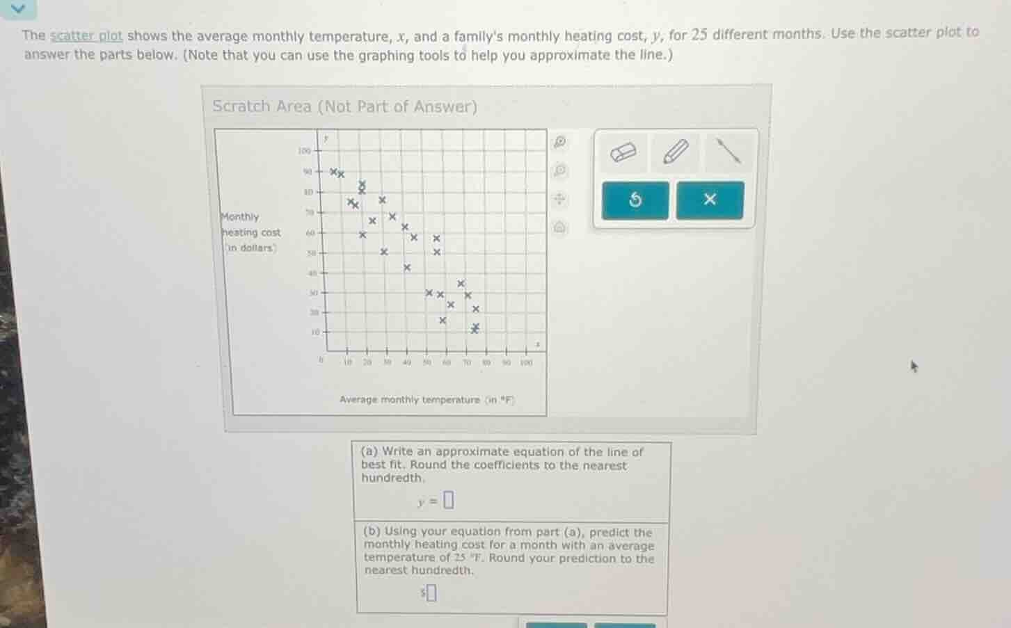 the scatter plot shows the average monthly temperature, x, and a family…