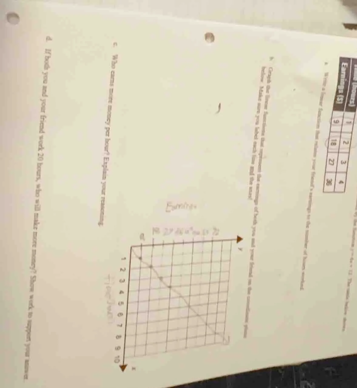 a. write a linear function that shows your friend’s earnings in the num…