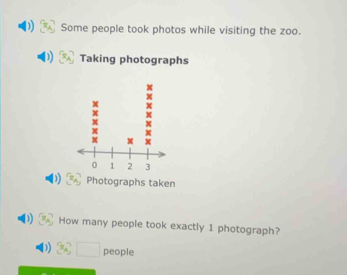 some people took photos while visiting the zoo. taking photographs phot…