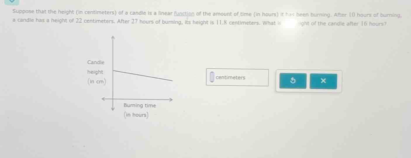 suppose that the height (in centimeters) of a candle is a linear functi…