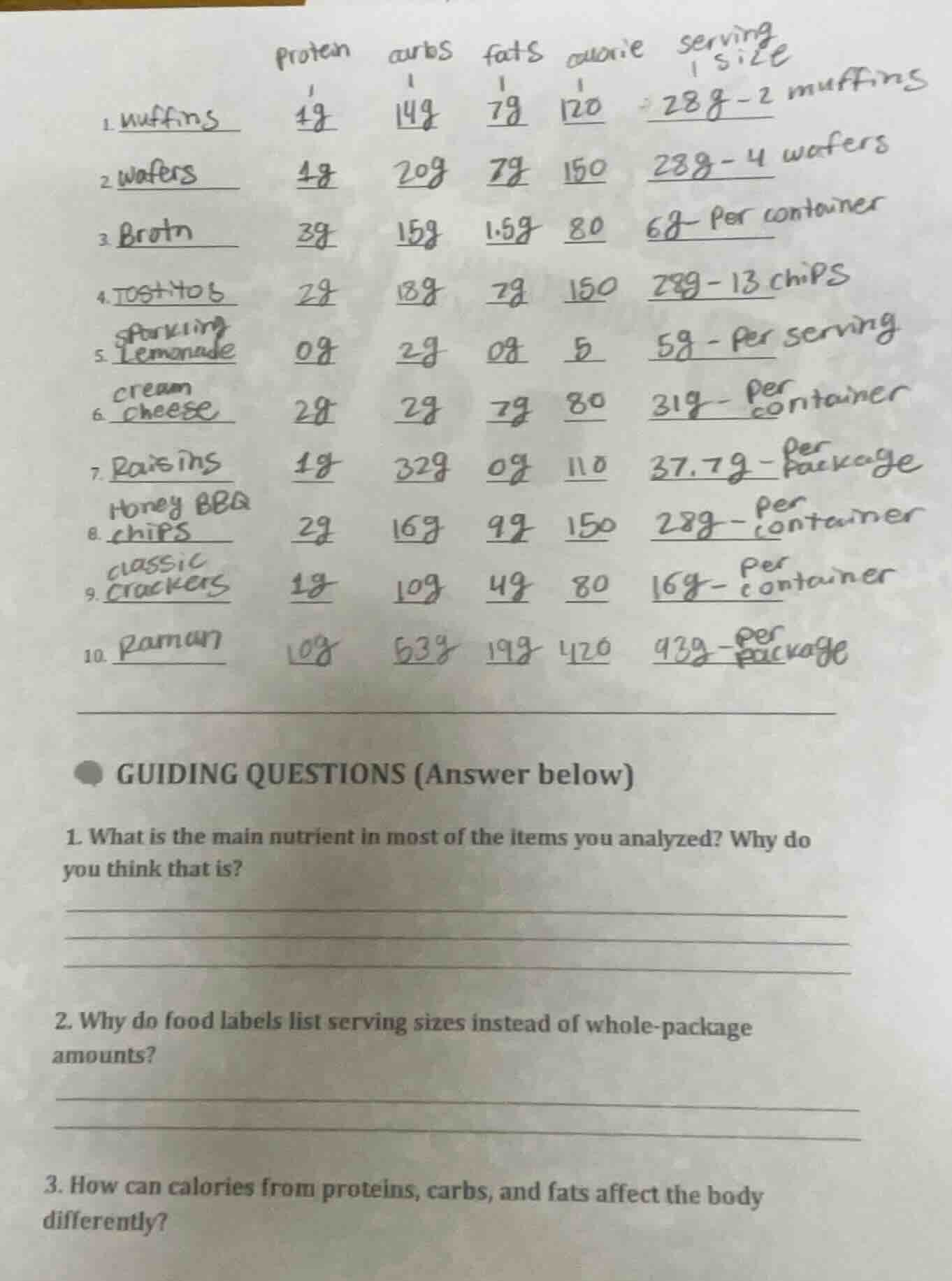 1. muffins 4g 14g 7g 120 28g - 2 muffins 2. wafers 4g 20g 7g 150 28g - …