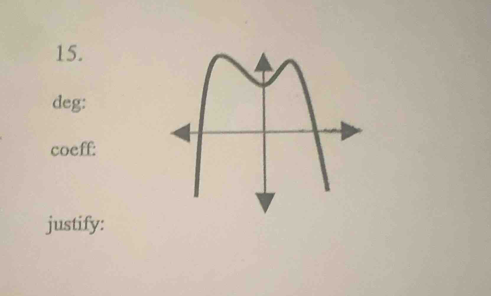 15. deg: coeff: justify: