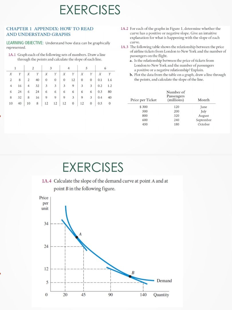 exercises chapter 1 appendix: how to read and understand graphs learnin…