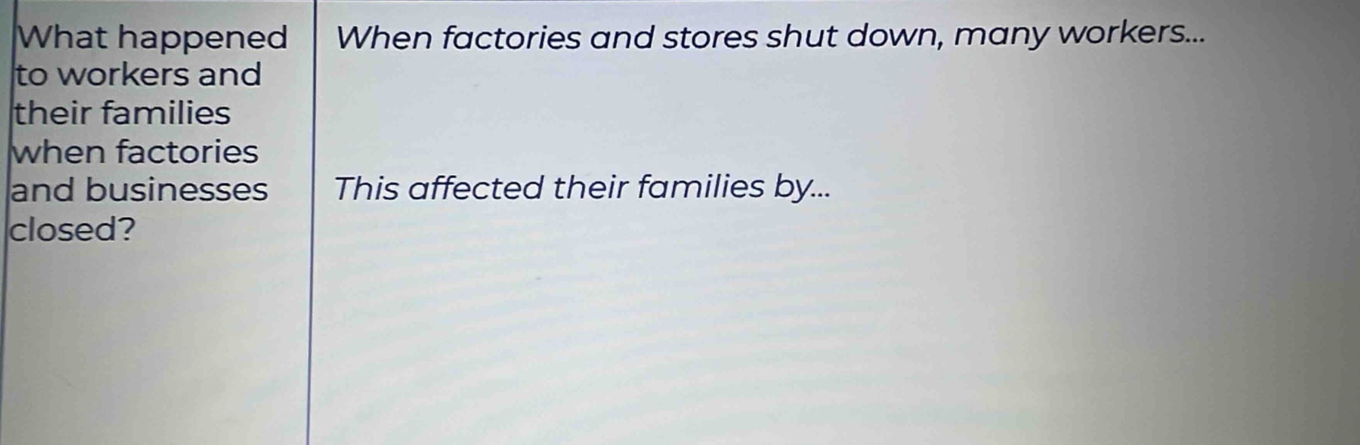 what happened to workers and their families when factories and business…
