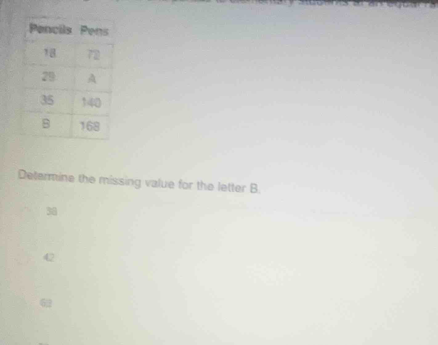 pencils pens 18 72 29 a 35 140 b 168 determine the missing value for th…
