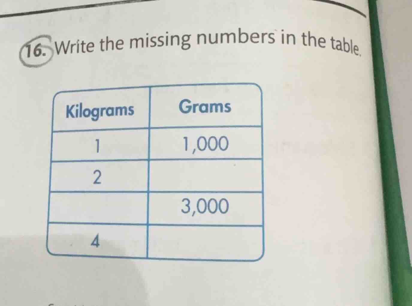 16. write the missing numbers in the table. kilograms | grams 1 | 1,000…