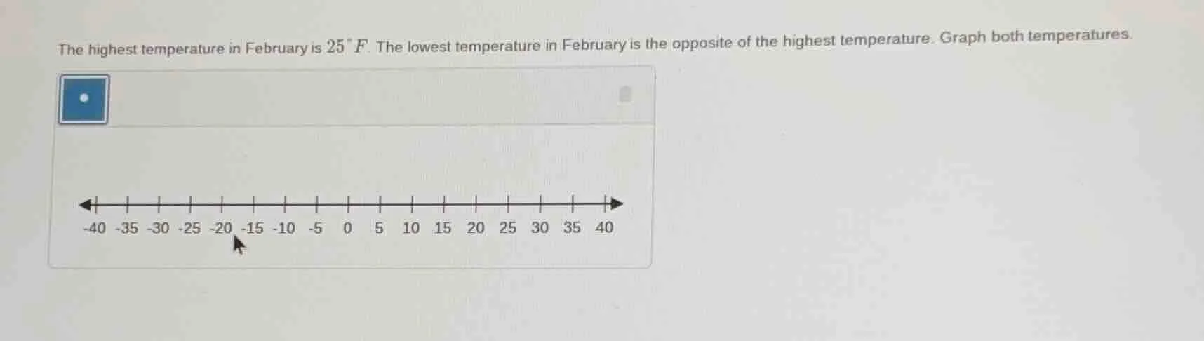 the highest temperature in february is $25^{circ}f$. the lowest tempera…