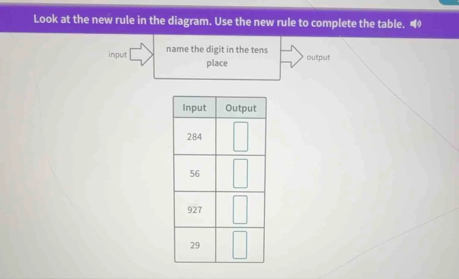 look at the new rule in the diagram. use the new rule to complete the t…