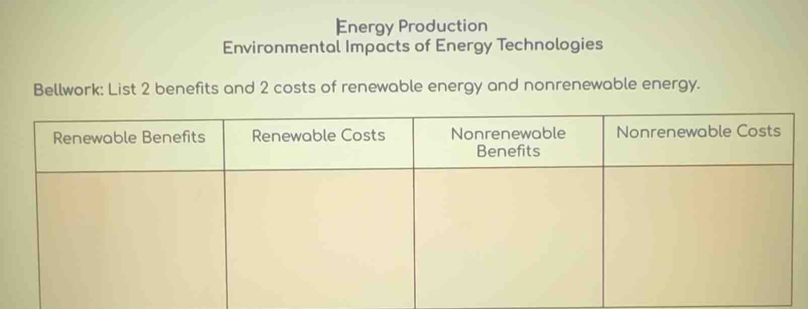 energy production environmental impacts of energy technologies bellwork…