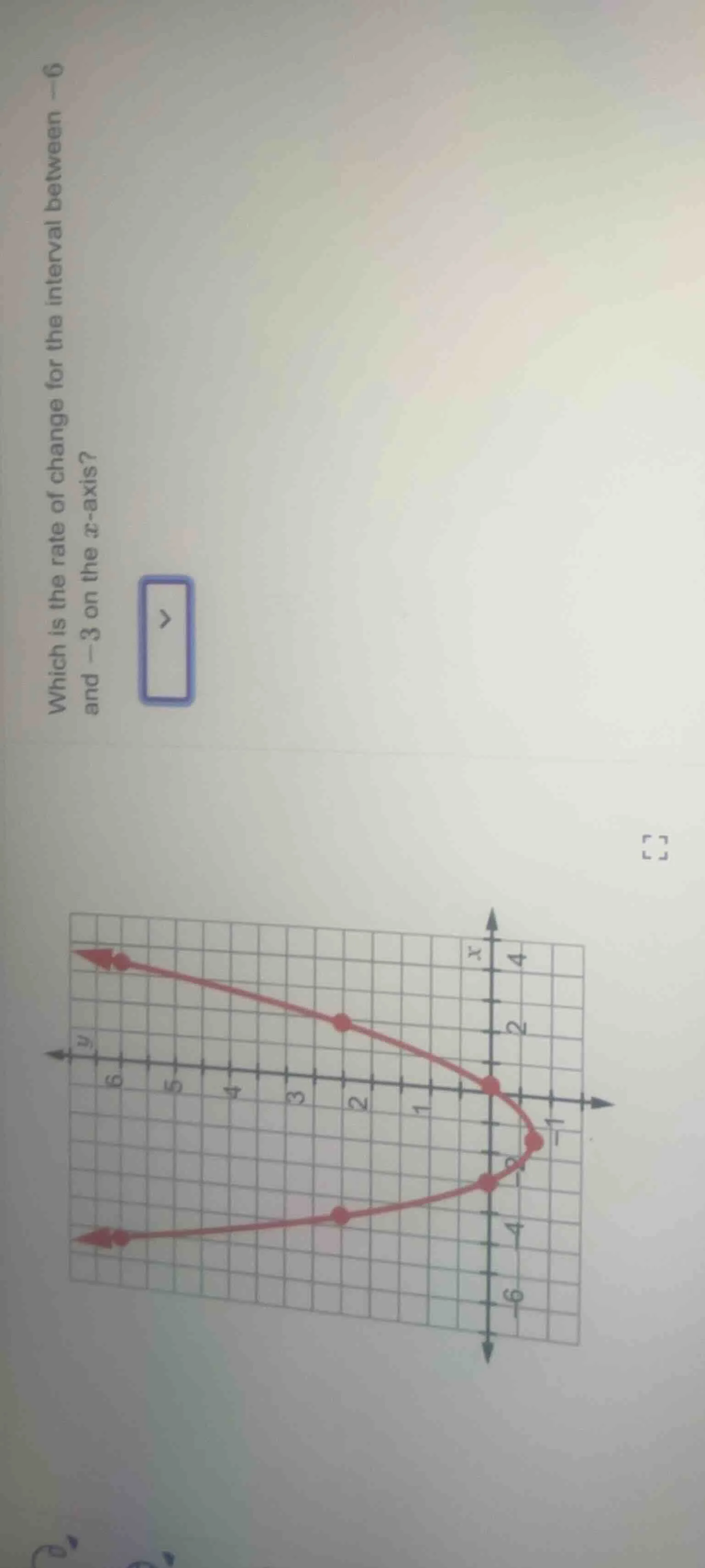 which is the rate of change for the interval between -6 and -3 on the x…