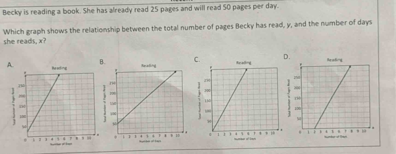 becky is reading a book. she has already read 25 pages and will read 50…