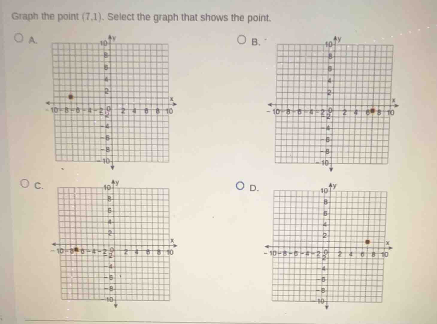 graph the point (7,1). select the graph that shows the point. a. graph …