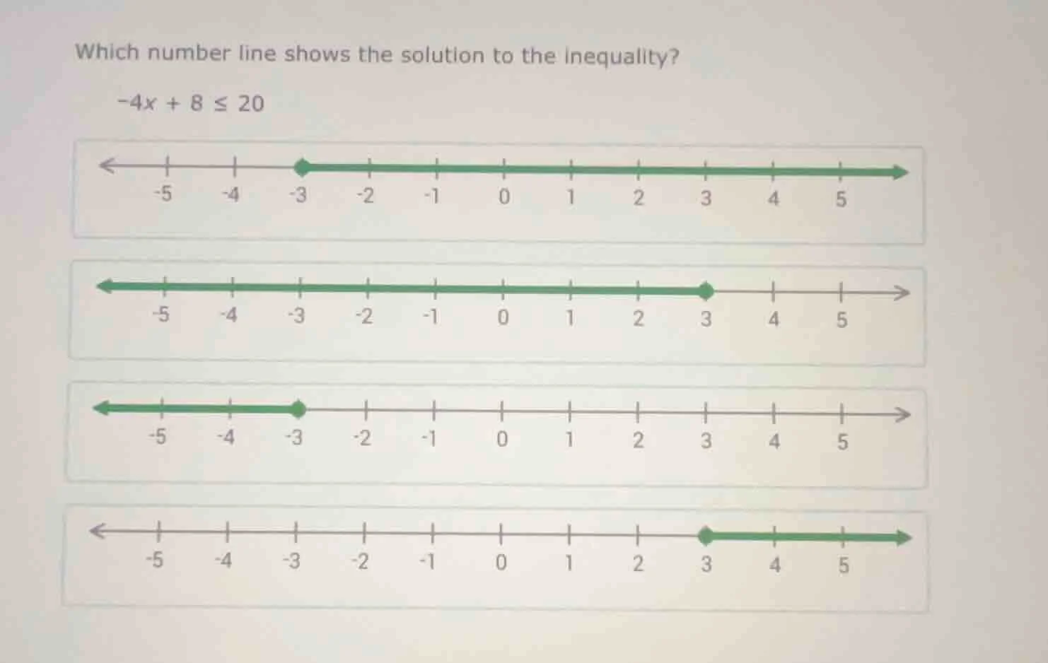 which number line shows the solution to the inequality? -4x + 8 ≤ 20