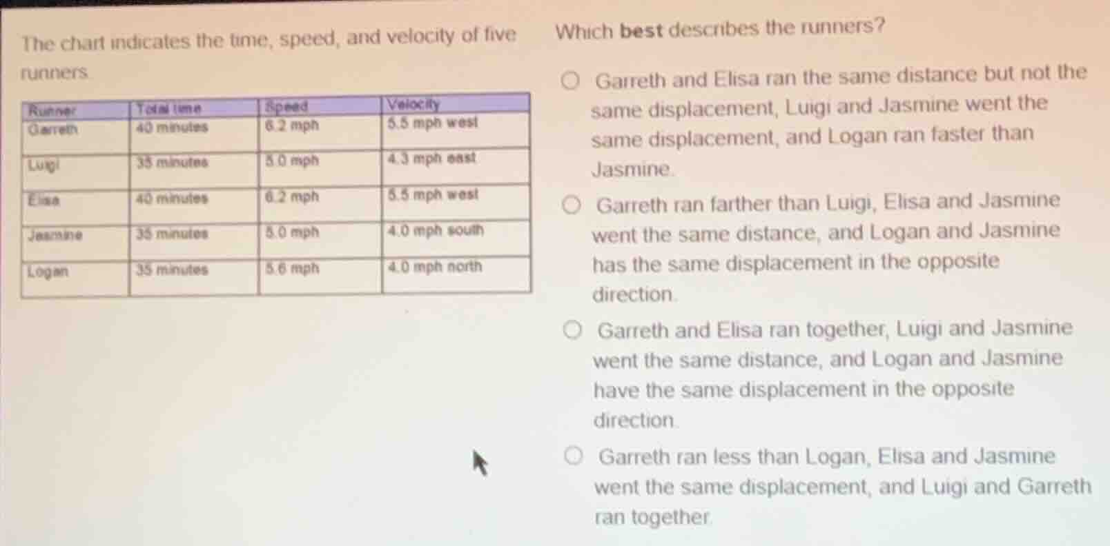 the chart indicates the time, speed, and velocity of five runners. whic…