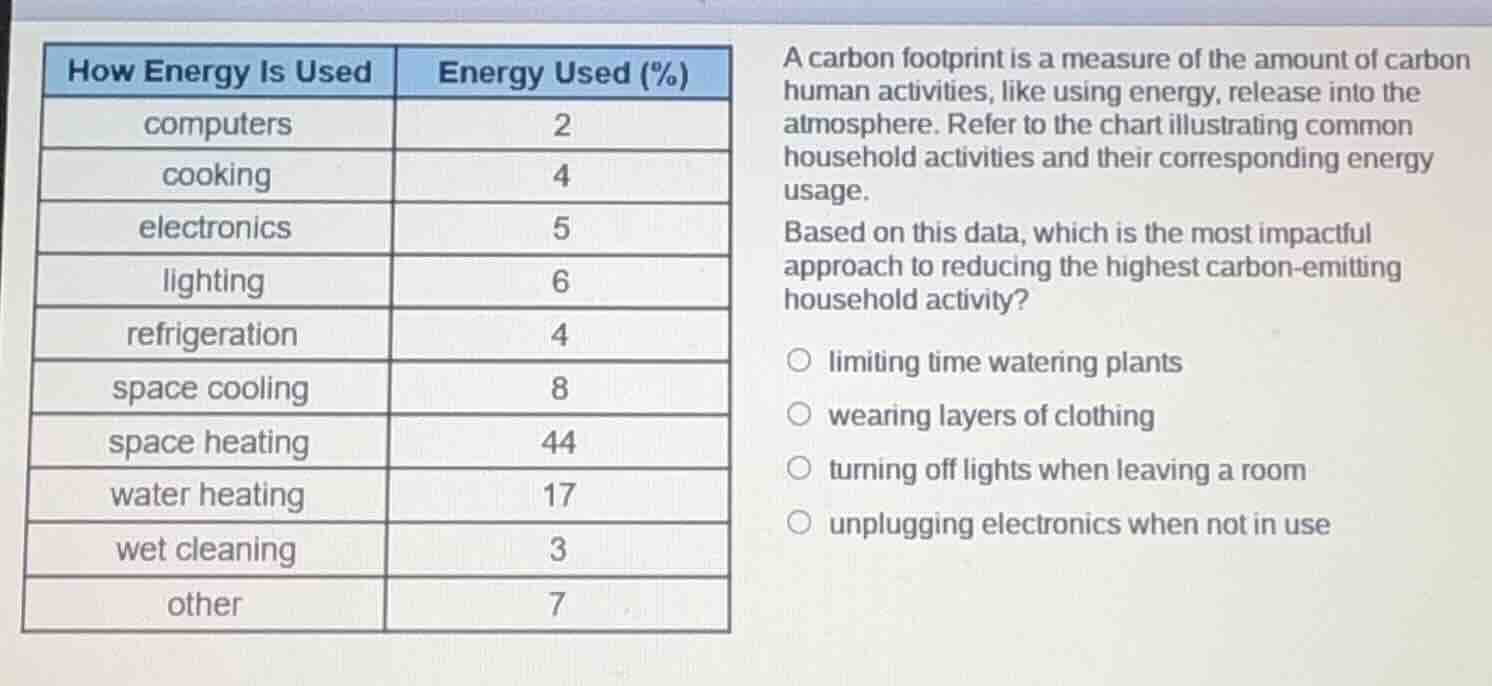 a carbon footprint is a measure of the amount of carbon human activitie…