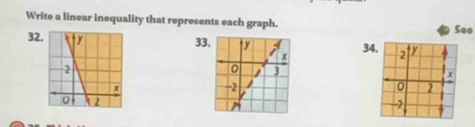 write a linear inequality that represents each graph. 32. 33. 34.
